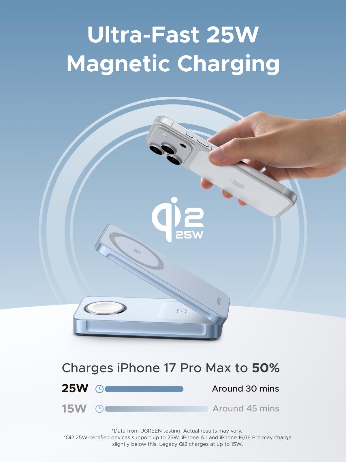 UGREEN MagFlow 3-in-1 Magnetic Wireless Charger 25W