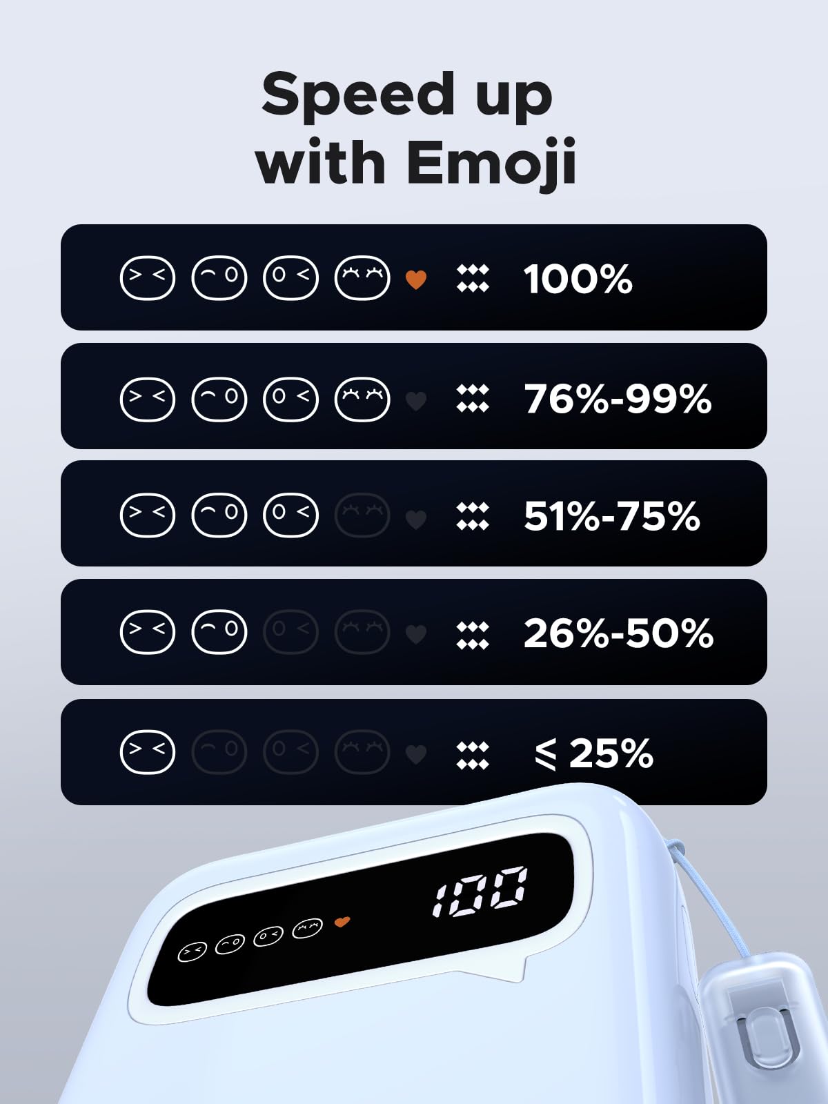 UGREEN 20000mAh PD20W 3-Ports Digital Display Powerbank