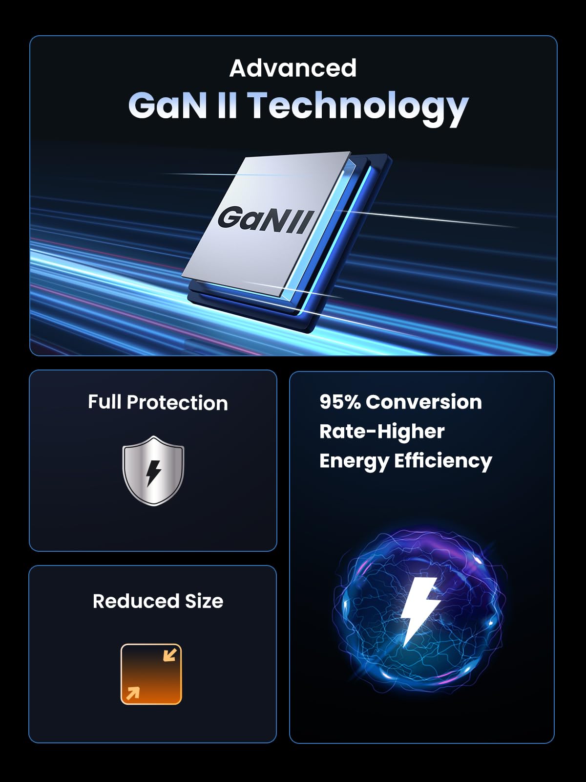 UGREEN Nexode 140W 3-Port Charger with Retractable USB-C Cable