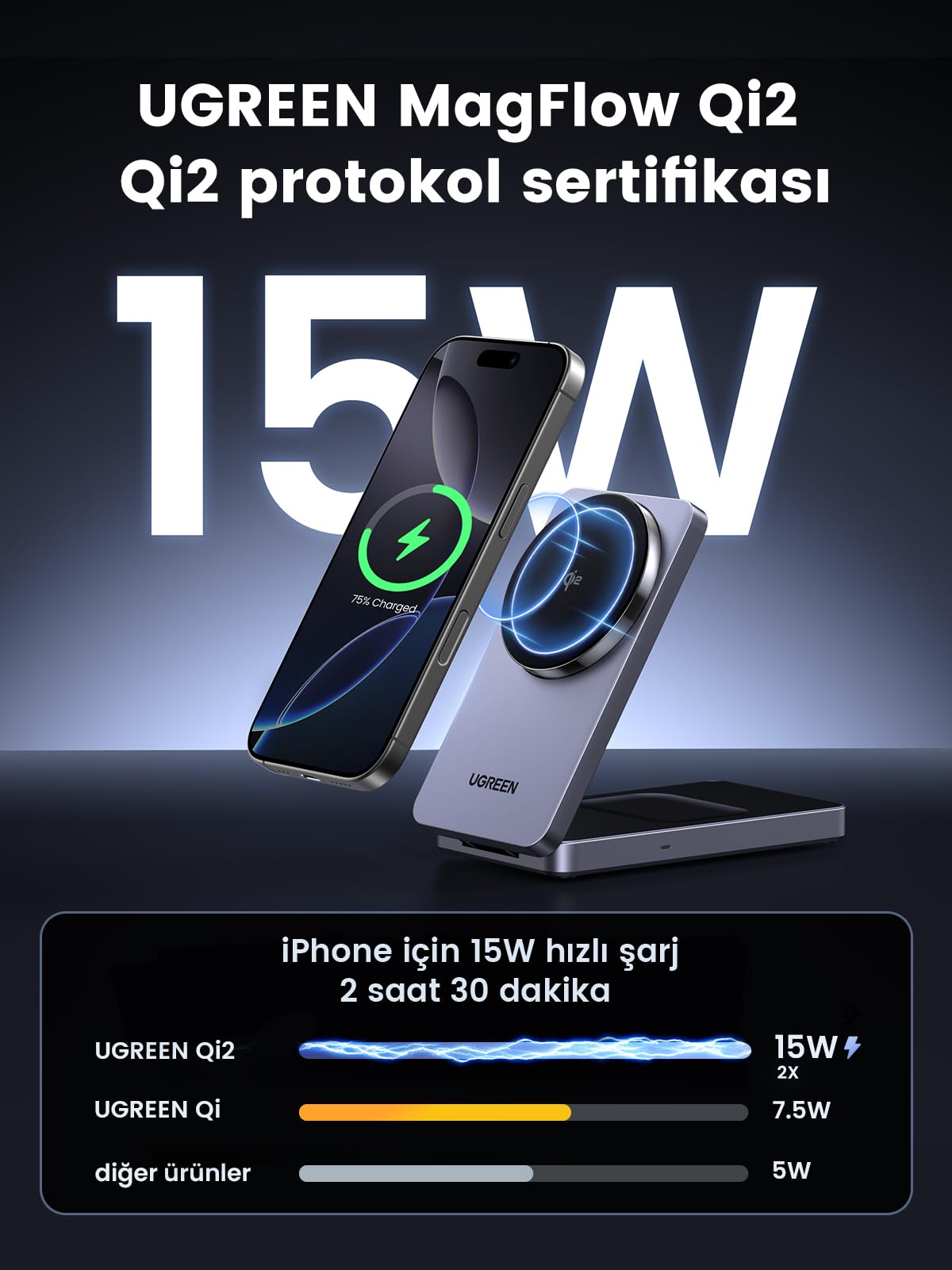 UGREEN 2’si 1 Arada Manyetik Kablosuz Şarj Cihazı Qi2 20W (Katlanabilir Fişli)
