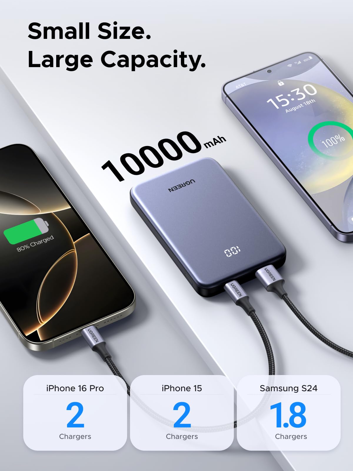 UGREEN Power Bank 20W Two-way Fast Charging