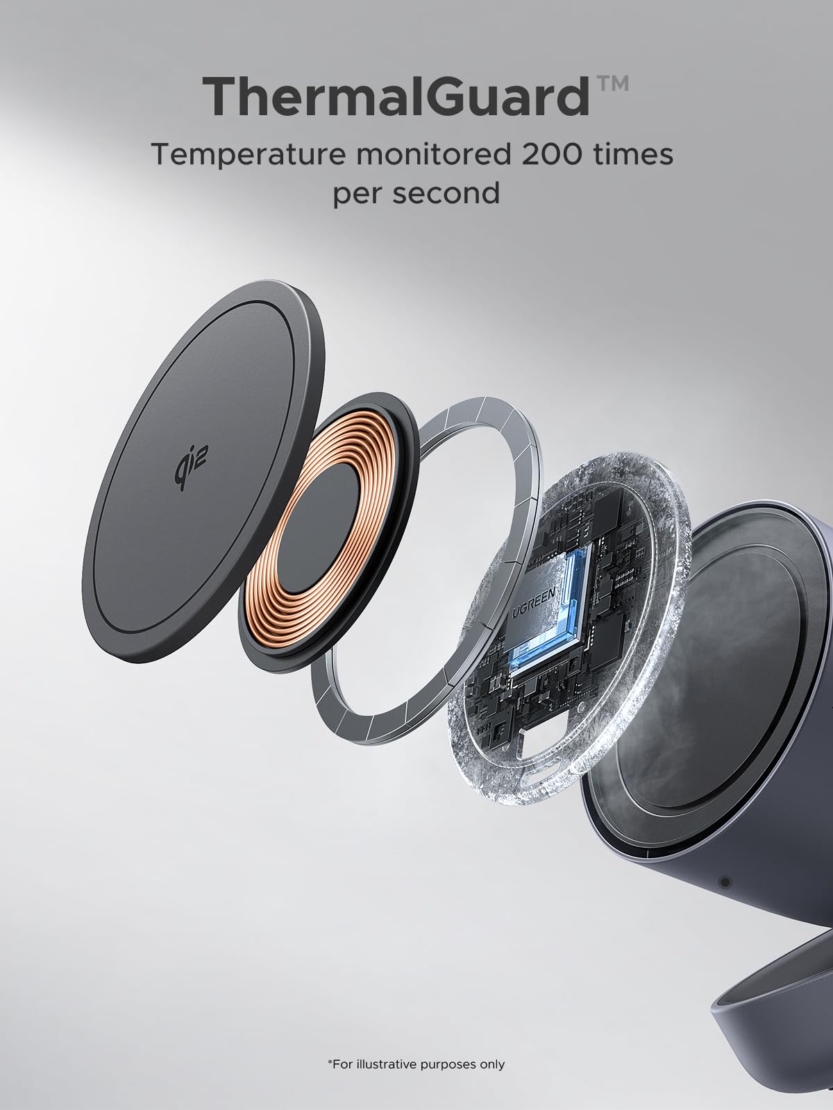 UGREEN  MagFlow Qi2 15W 2-in-1 Wireless Charger