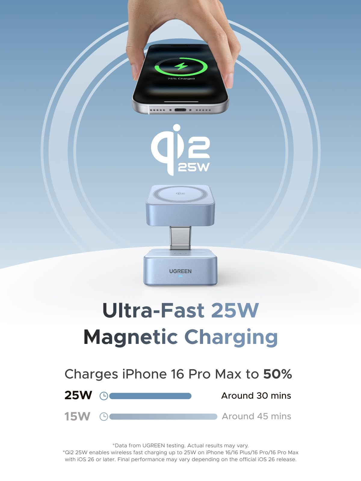 UGREEN MagFlow 2-in-1 Magnetic Wireless Charger 25W