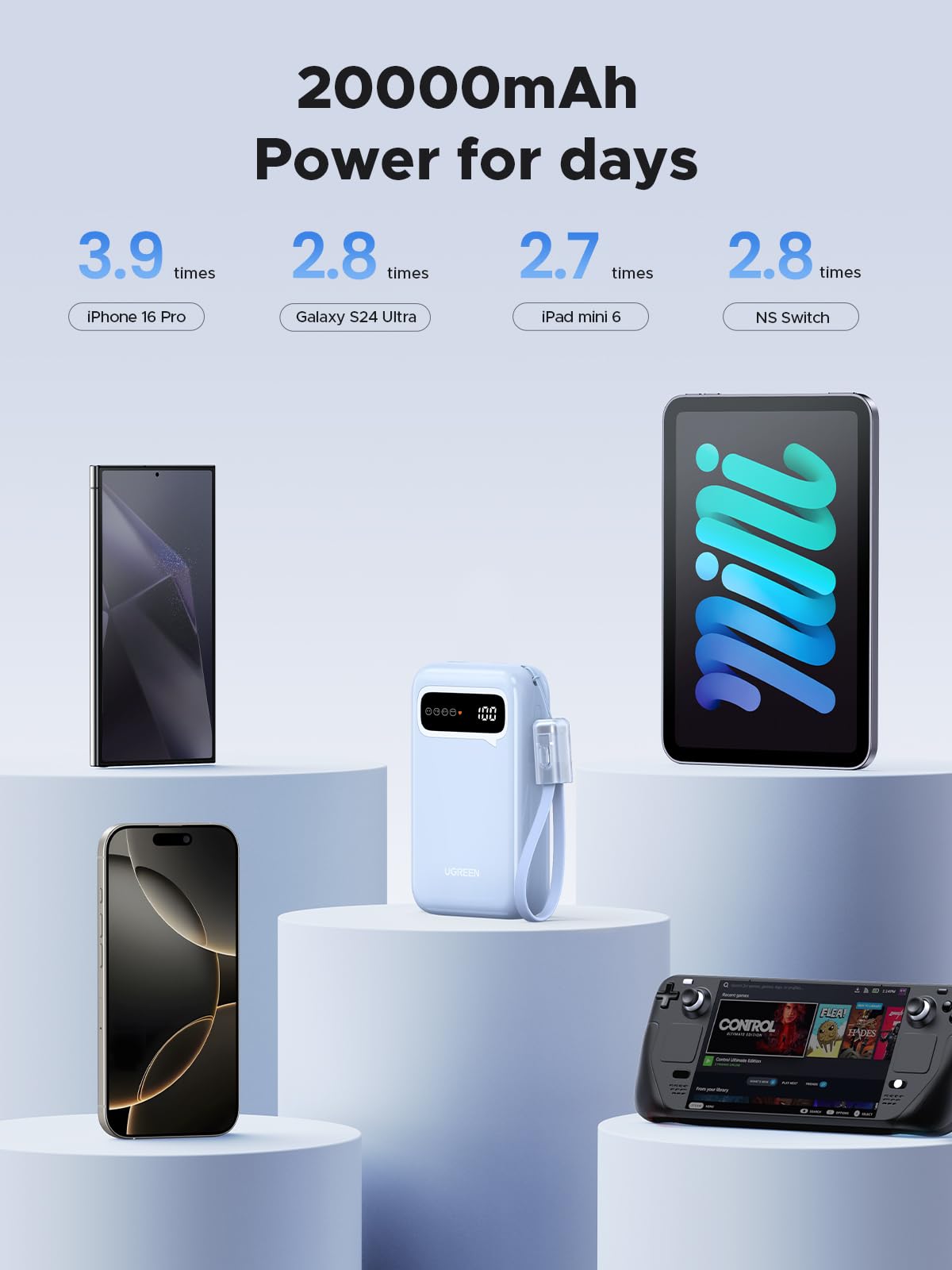 UGREEN 20000mAh PD20W 3-Ports Digital Display Powerbank