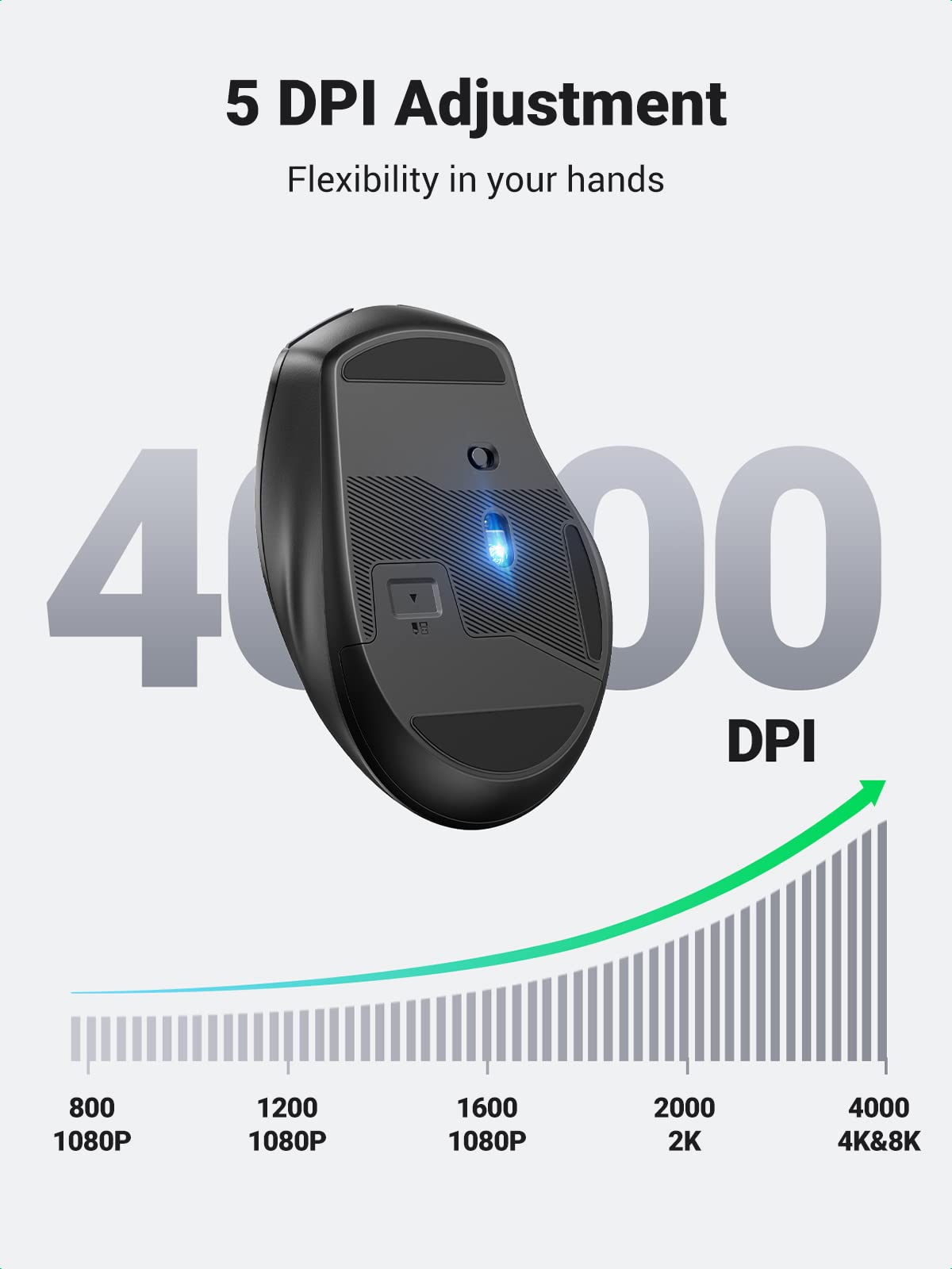 UGREEN Wireless Ergonomics Mouse with Bluetooth – UGREEN Official Site