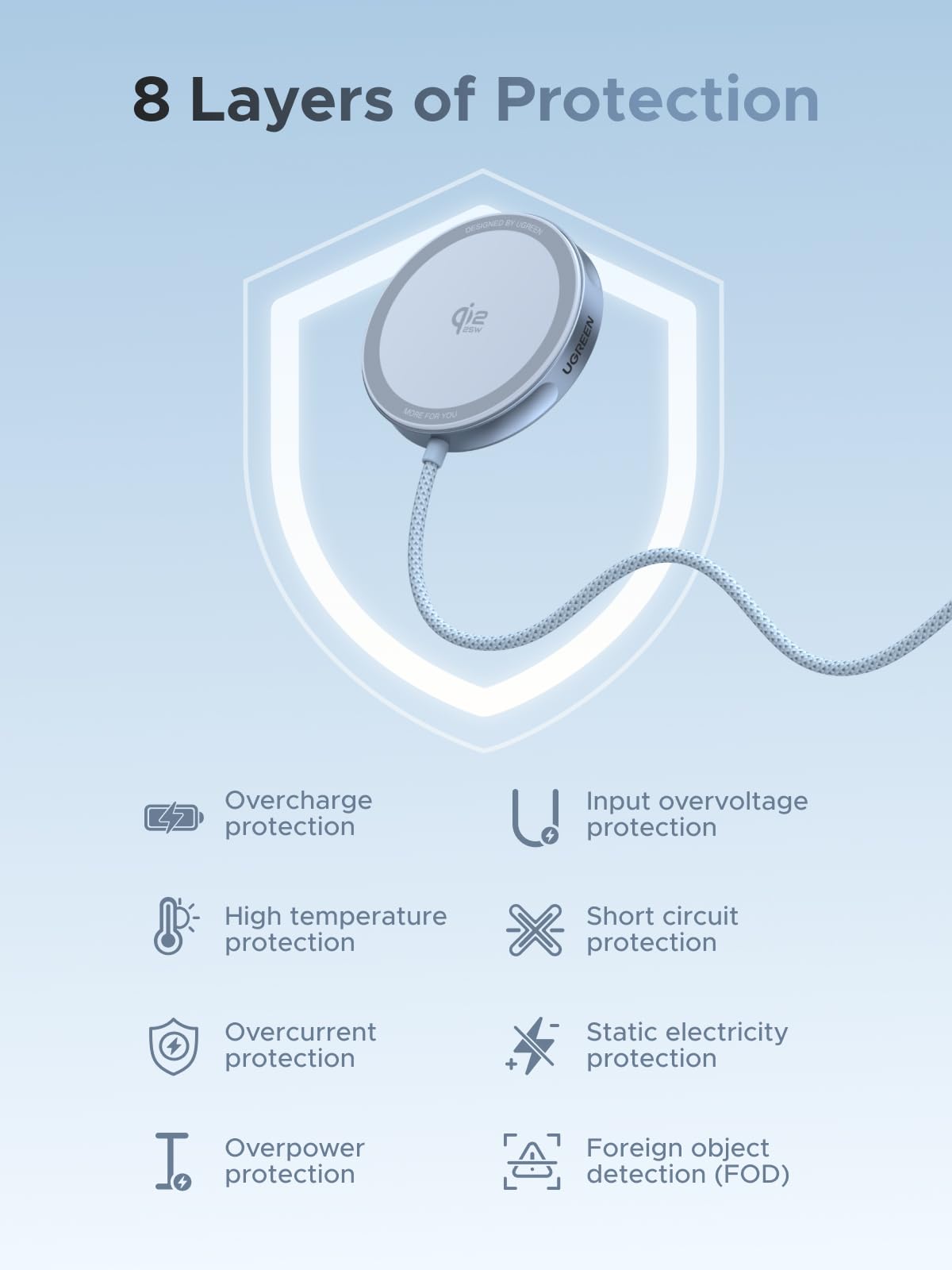 UGREEN MagFlow 25W Magnetic Wireless Charger 