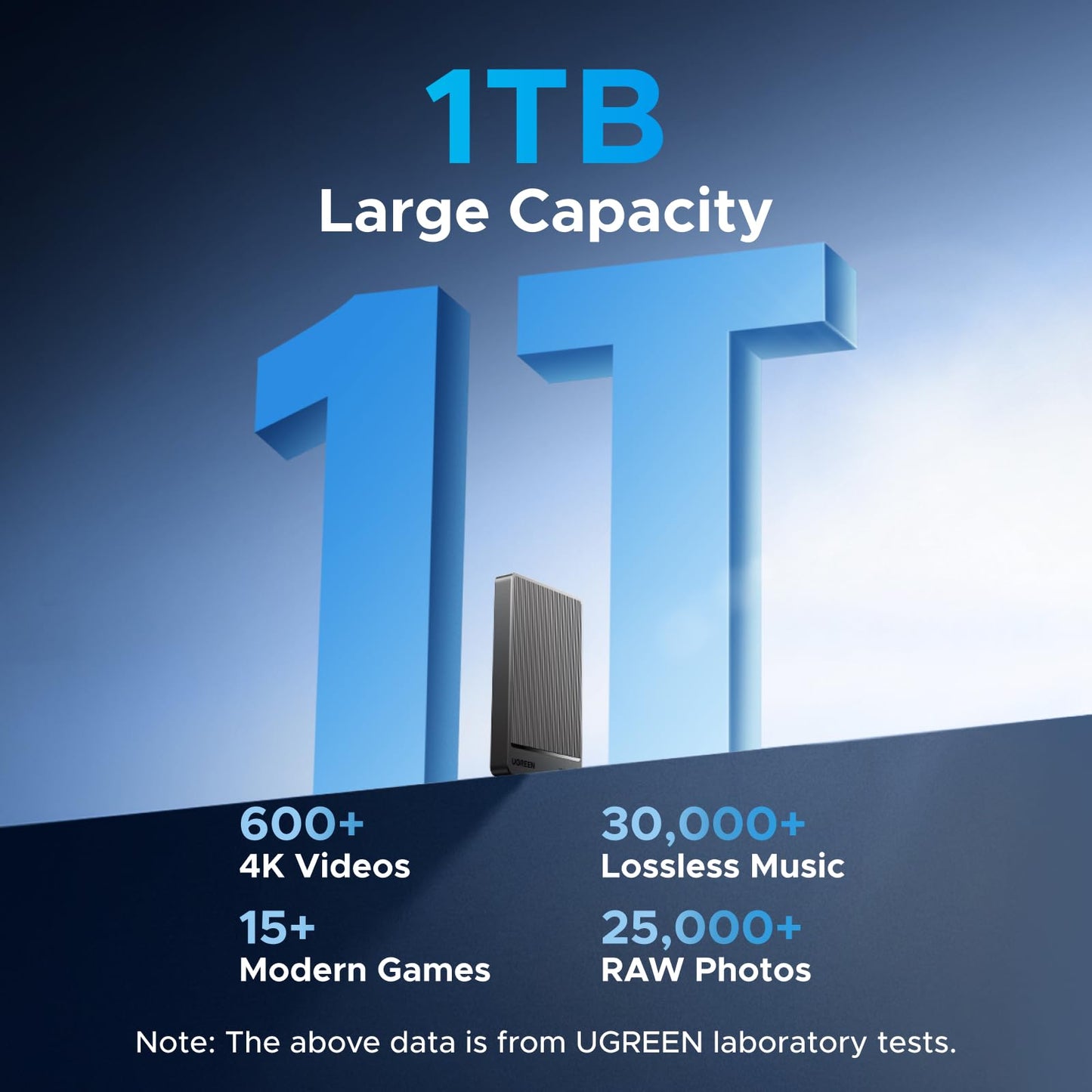 UGREEN Portable Hard Drive 1TB 20Gbps