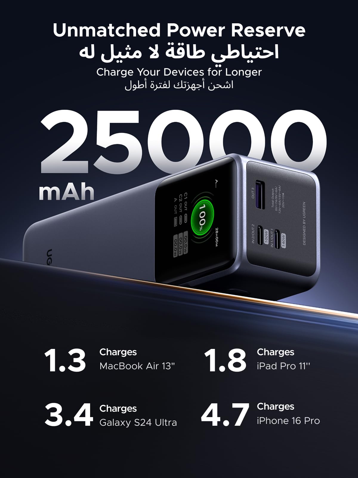 UGREEN Nexode Pro Power Bank 20000mAh 200W