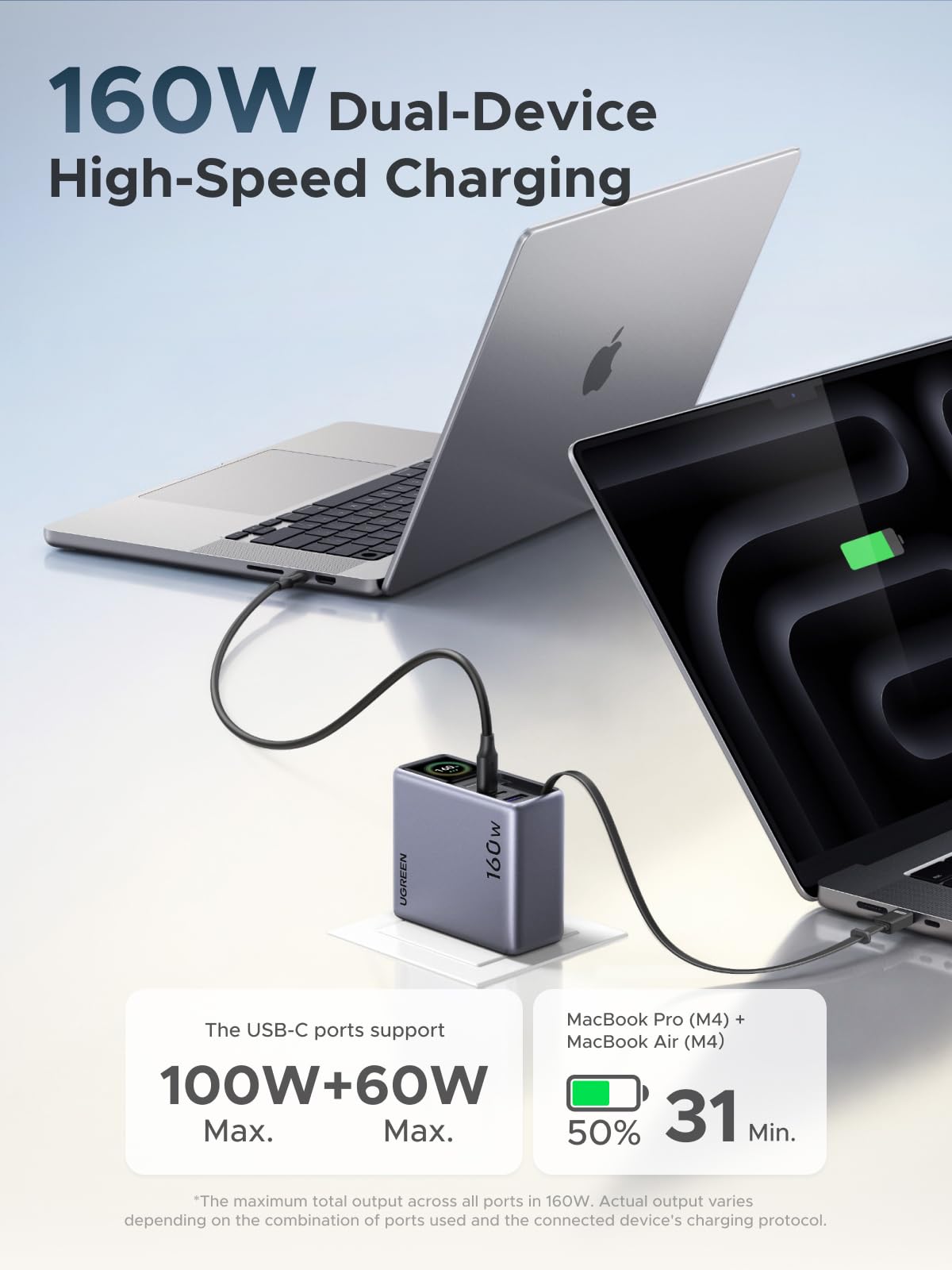UGREEN Nexode Pro 160W Charger with Retractable Cable