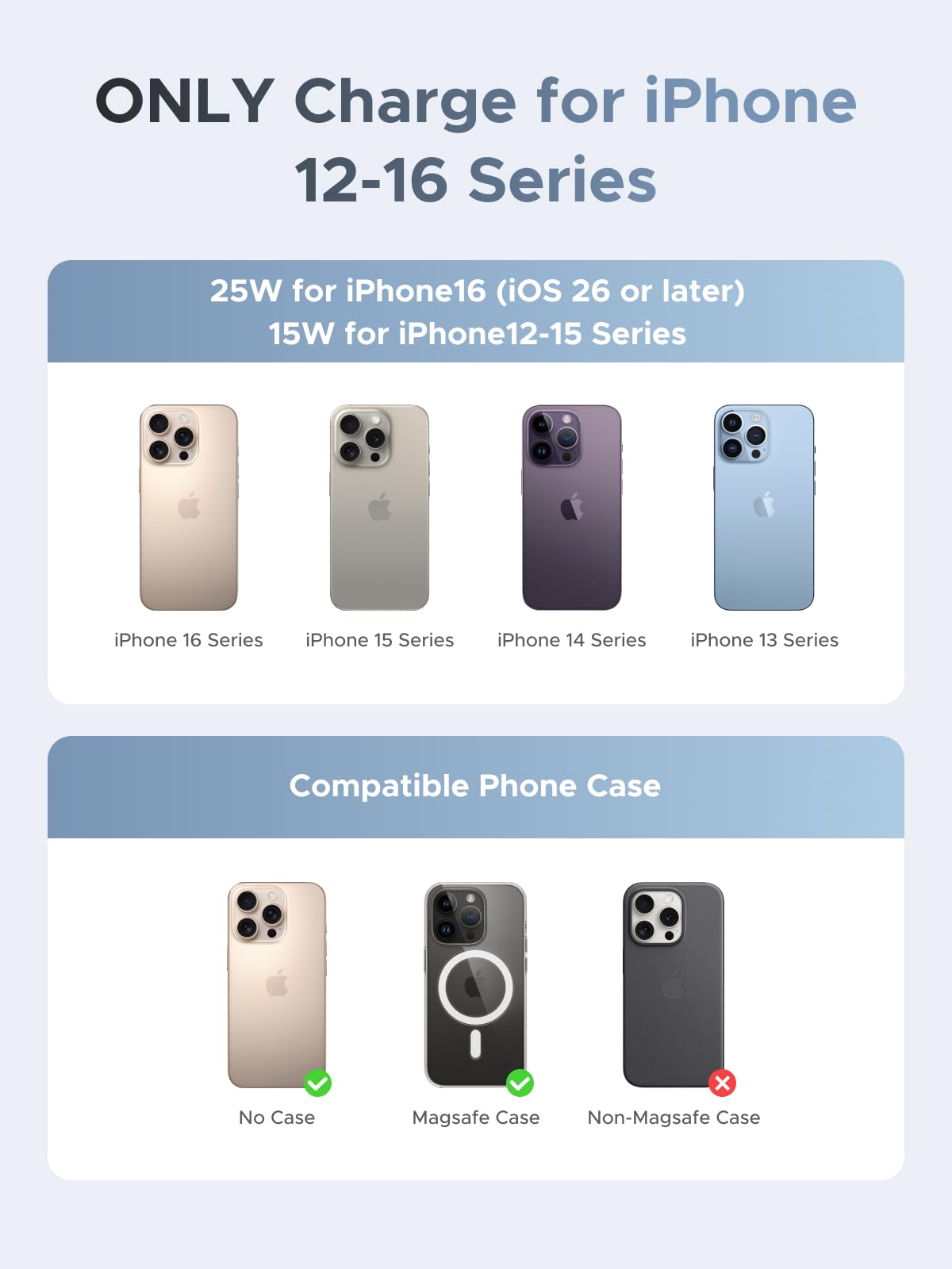 UGREEN 25W Magnetic Car Wireless Charger