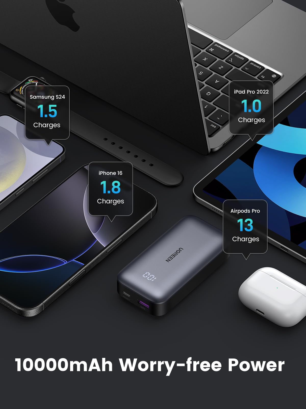 UGREEN Power Bank 10000mAh 30W 1C1A – UGREEN Official Site