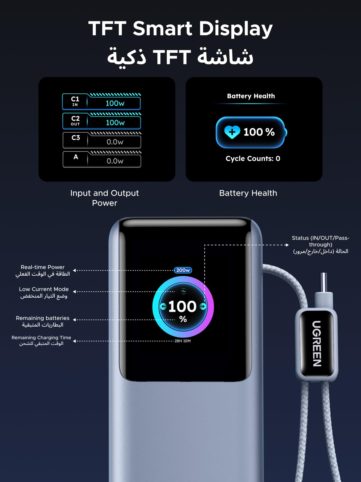 UGREEN Nexode Power Bank 25000mAh 200W with Retractable USB-C Cable