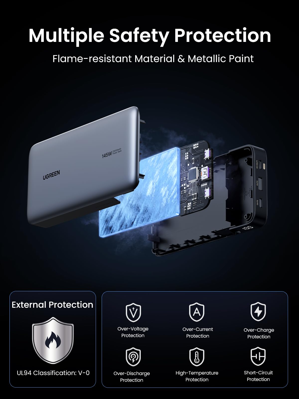 UGREEN 145W 25000mAh 3-Port Power Bank – UGREEN Official Site