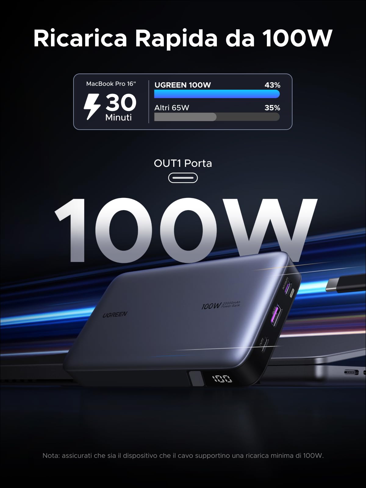 UGREEN Nexode 100W Power Bank 20000mAh, Caricatore Portatile con 3 Porte, Batteria Esterna con Display