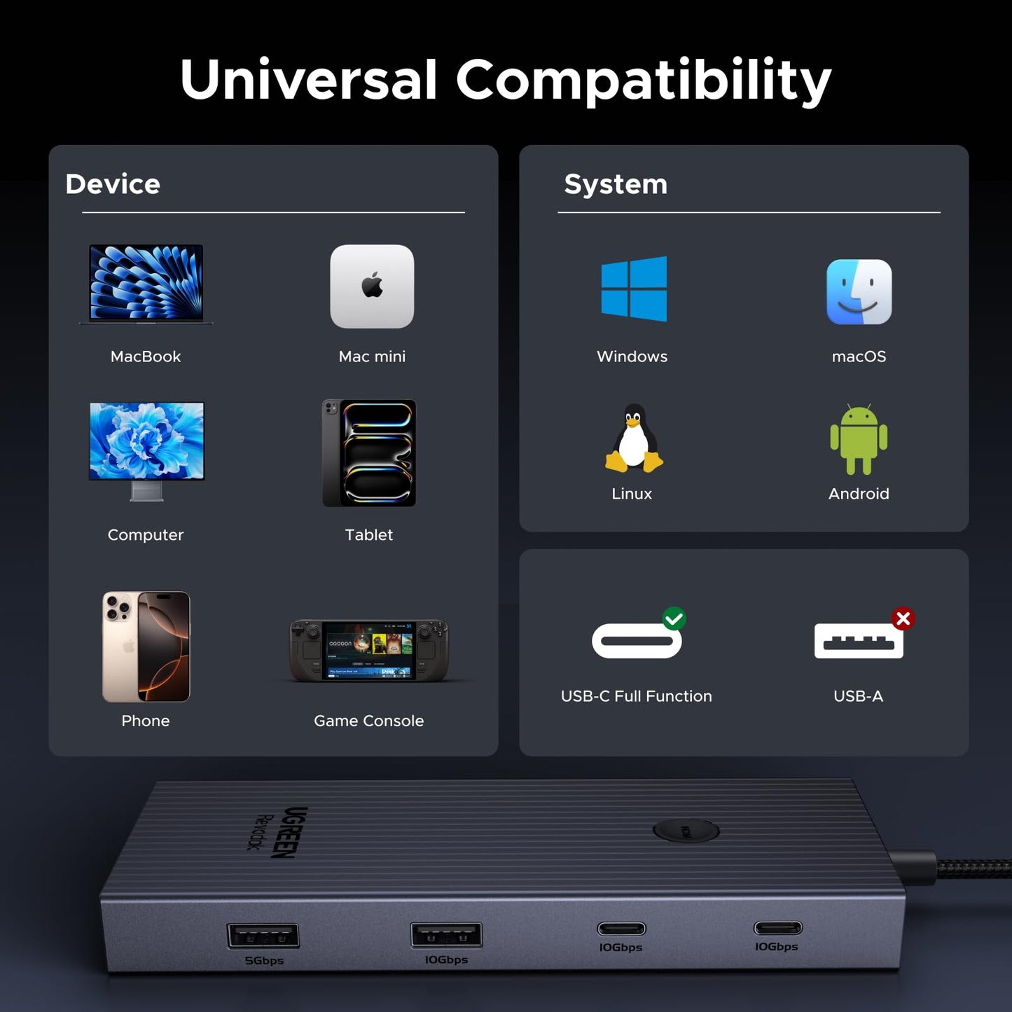 UGREEN Revodok Pro 109 9 in 1 USB C Hub