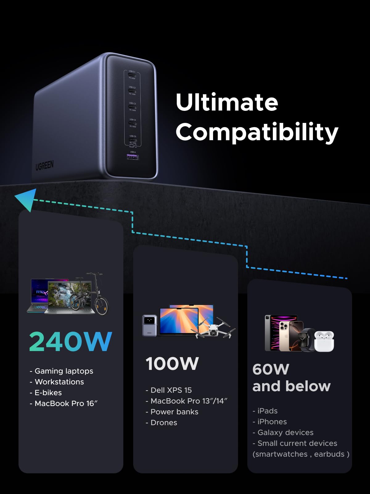 500W six-port GaN desktop fast charging charger