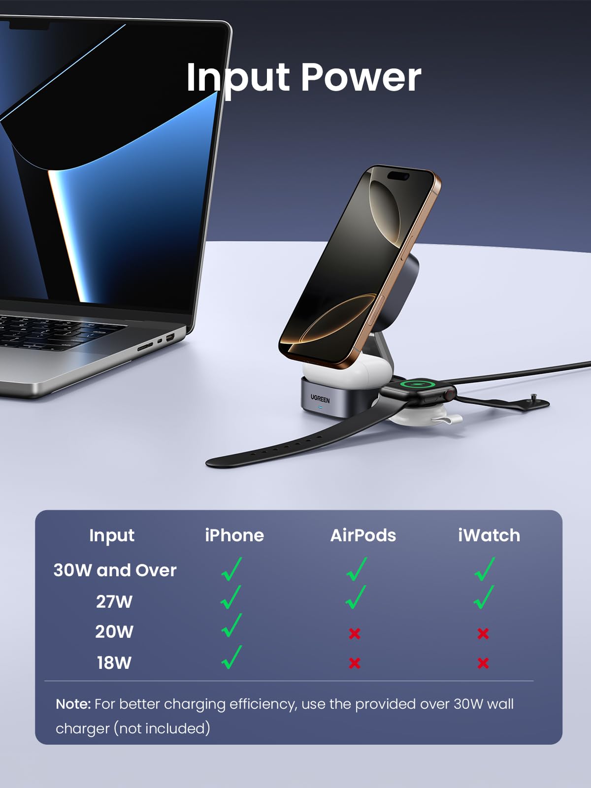 UGREEN  MagFlow Qi2 15W 2-in-1 Wireless Charger