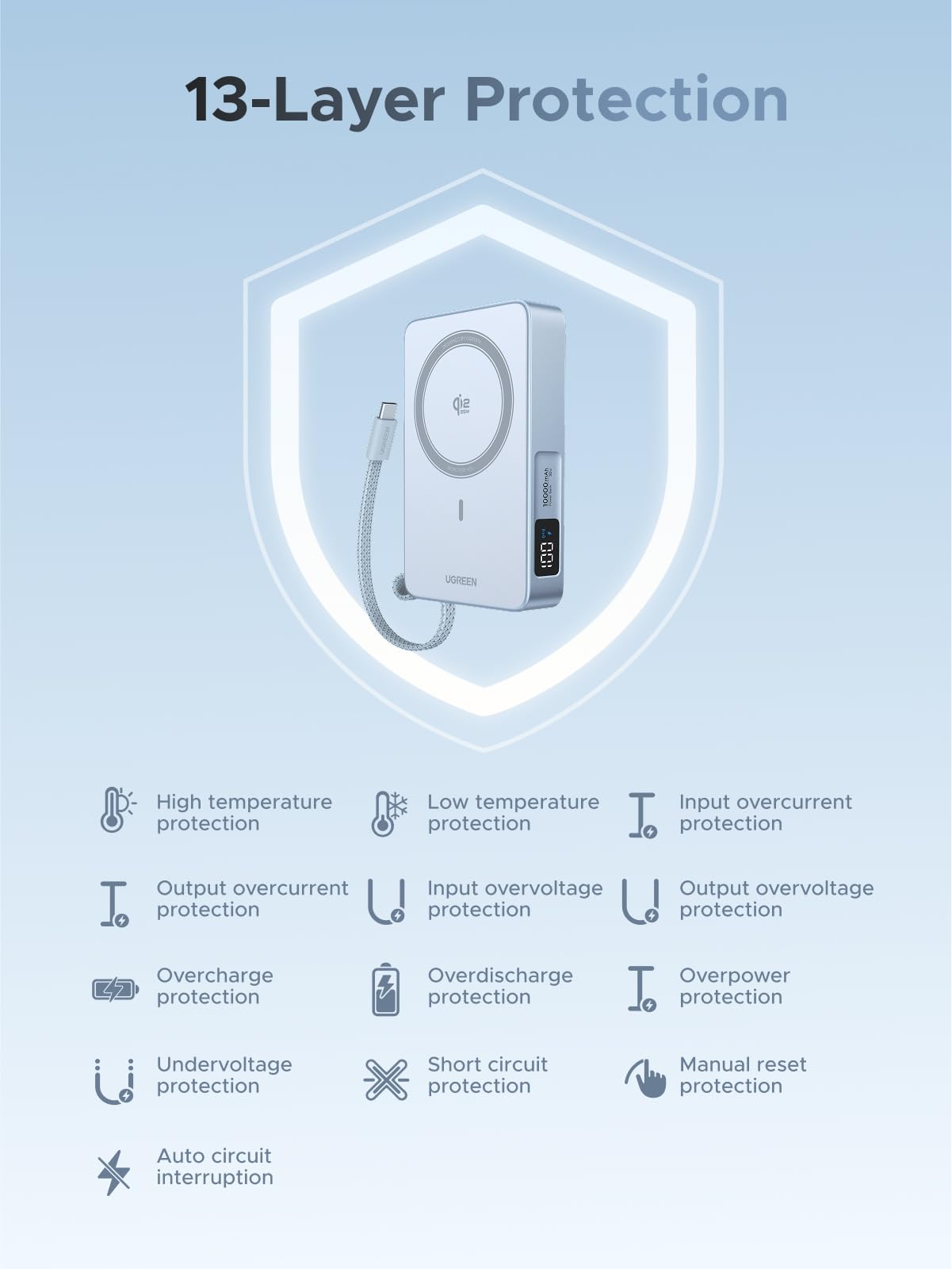 UGREEN MagFlow Magnetic Power Bank 10000mAh 25W