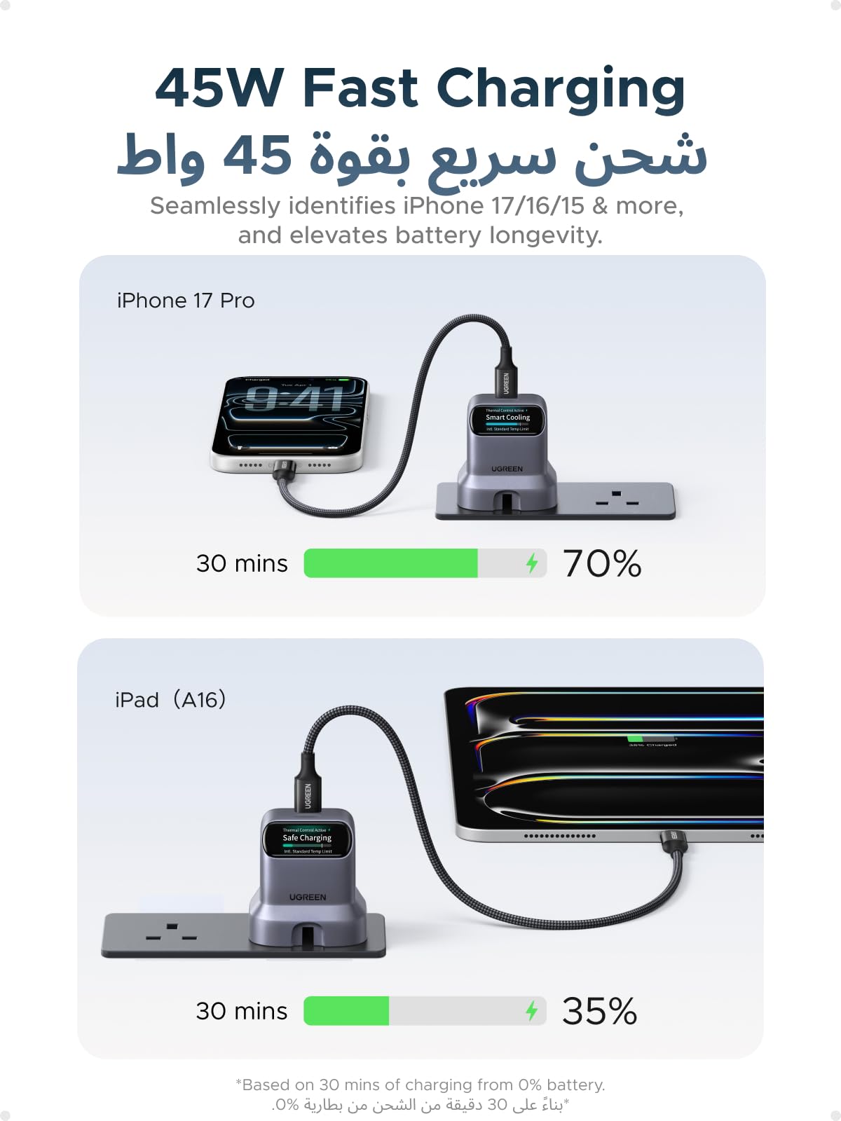 شاحن UGREEN Nexode Pro بقوة 45 واط ومنفذ USB-C مع شاشة ذكية وتقنية GaN للشحن السريع