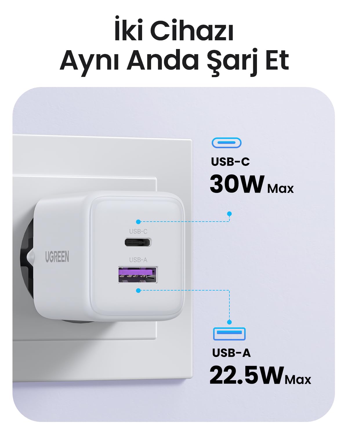UGREEN Zapix 30W 2 Port Şarj Cihazı