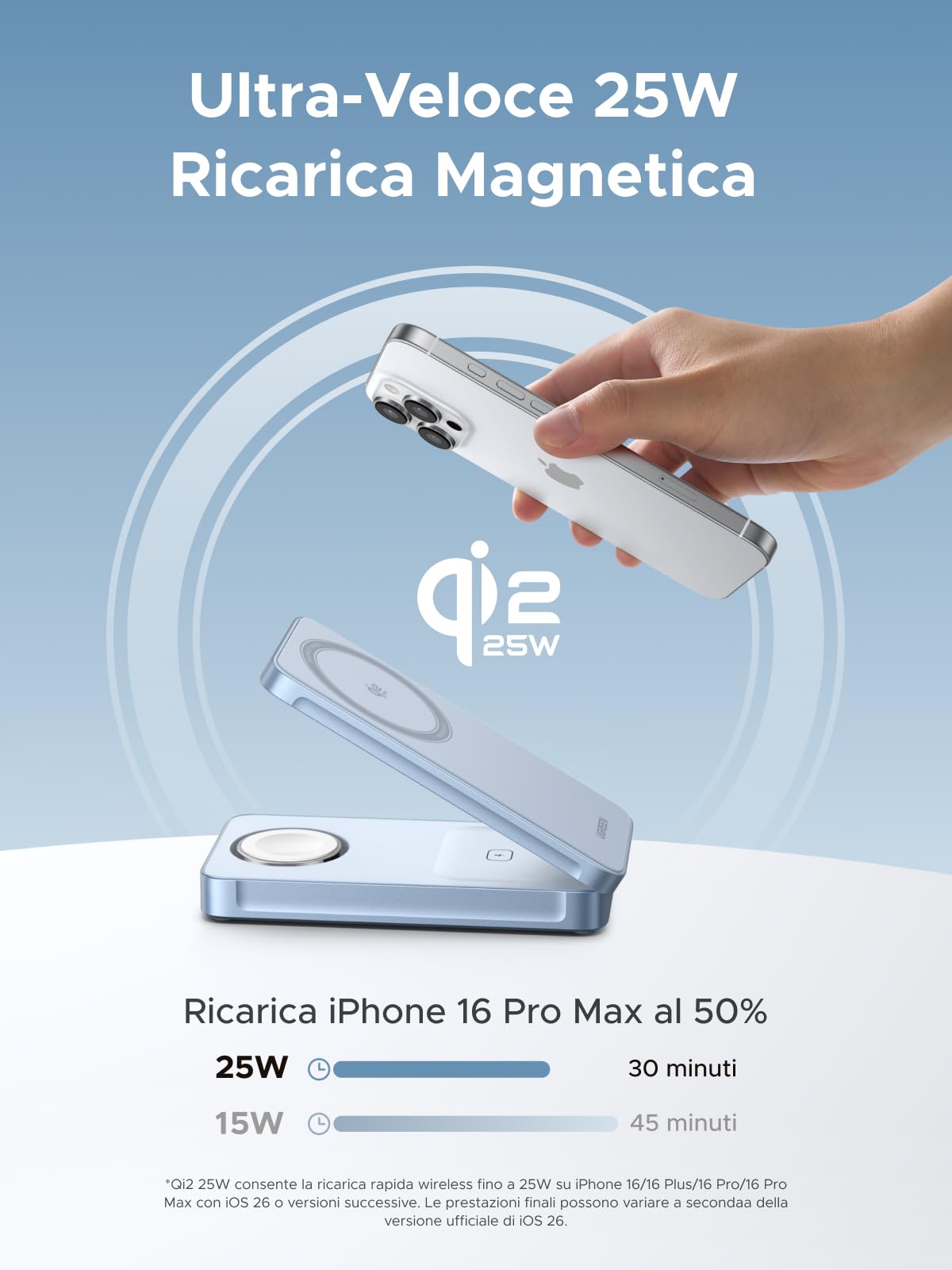 UGREEN MagFlow 3 in 1 Qi2 25W Caricatore Wireless