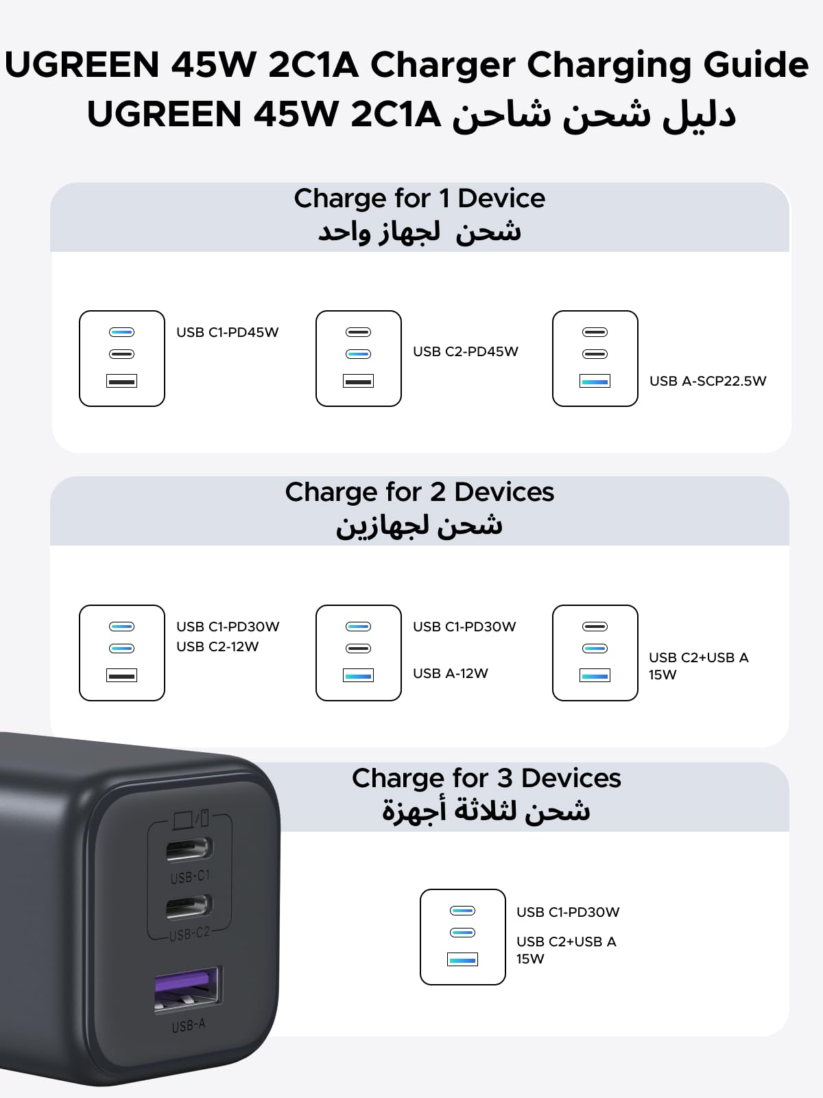 UGREEN Charger USB-C 3-Port 45W
