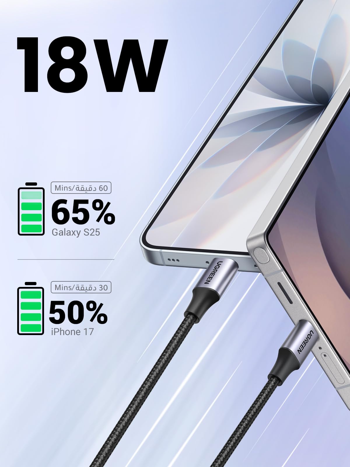 UGREEN Cable USB to Type C 2 Pack