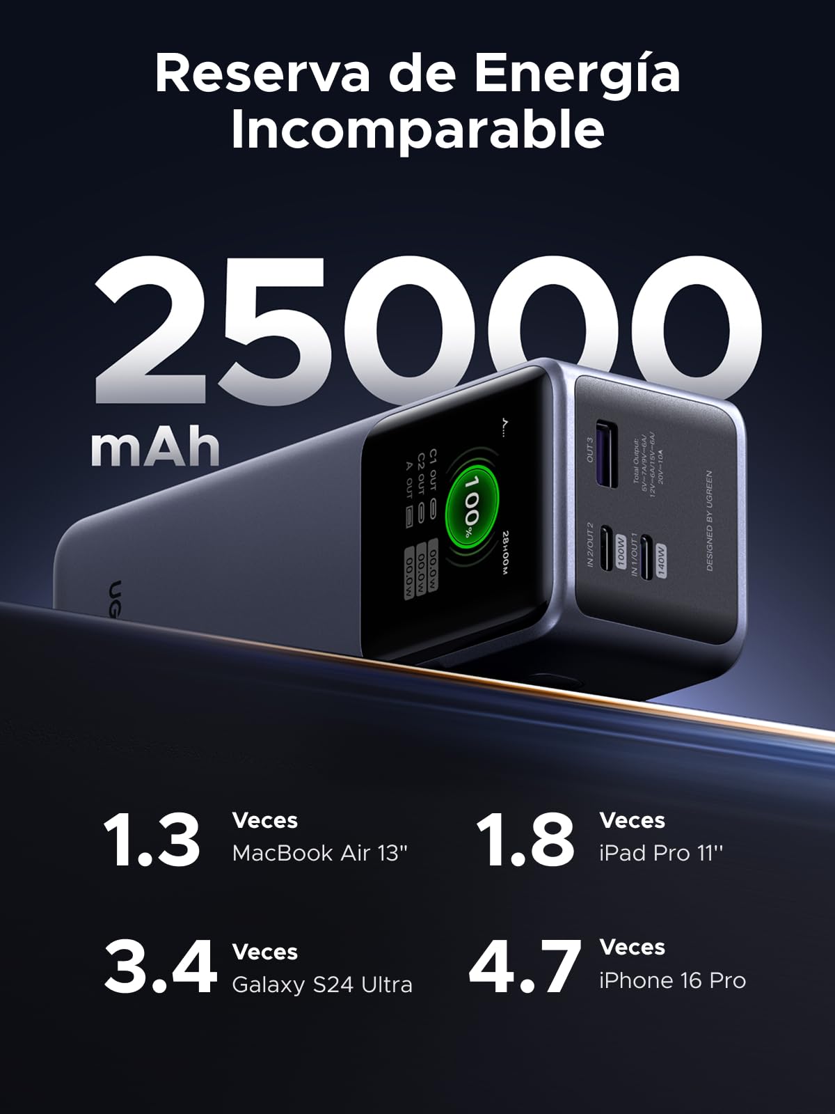 UGREEN Nexode Power Bank 25000mAh 140W, Batería Externa Carga con 2 USB C 1 Type A