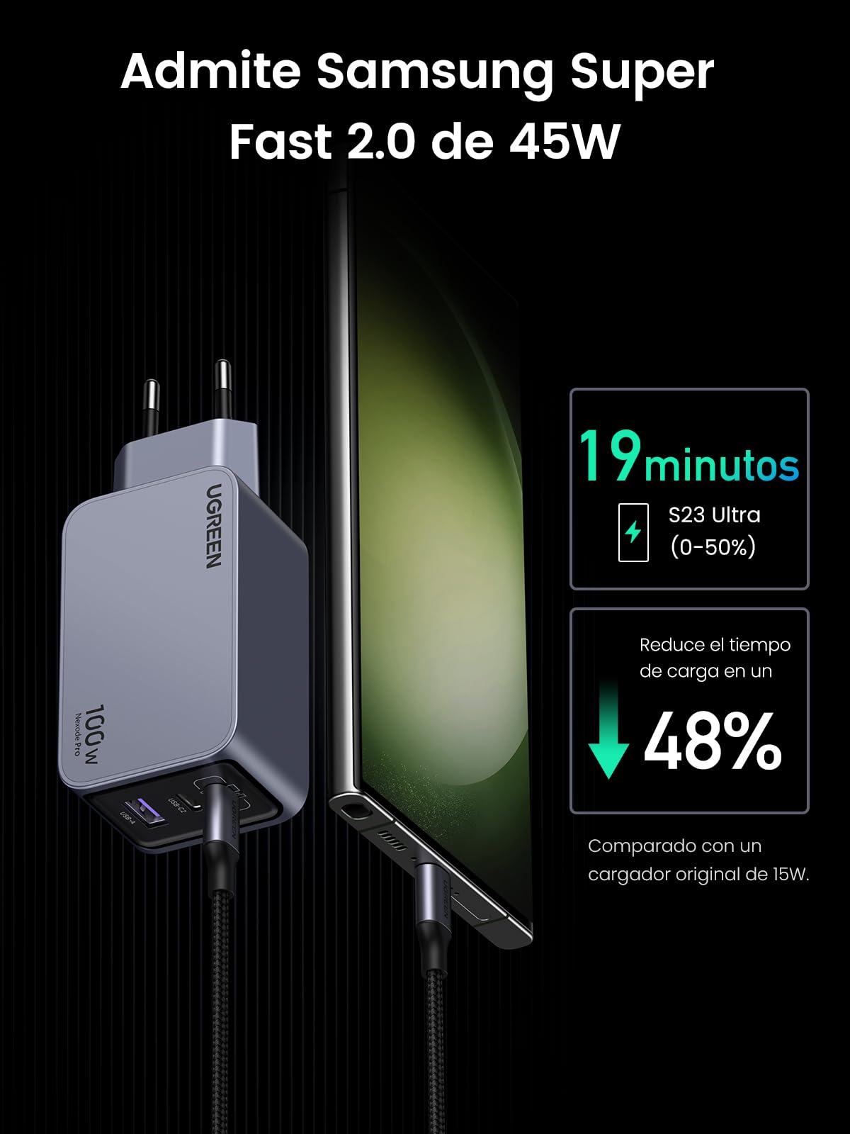 UGREEN Nexode Pro Cargador 100W USB C GAN,