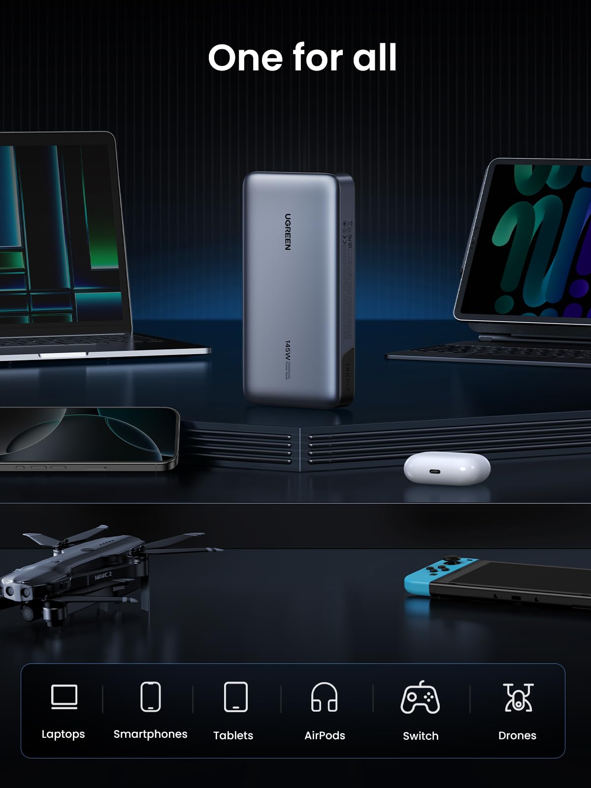 UGREEN 145W 25000mAh 3-Port Power Bank