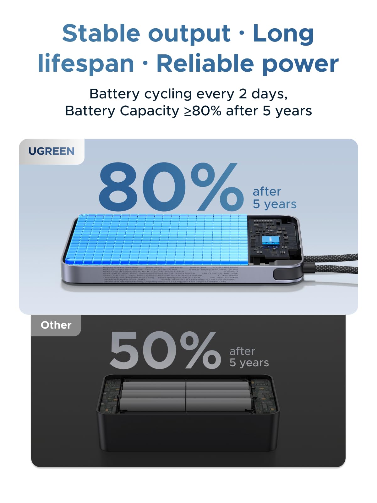 UGREEN MagFlow Air Magnetic Power Bank (10000mAh, Qi2 15W)