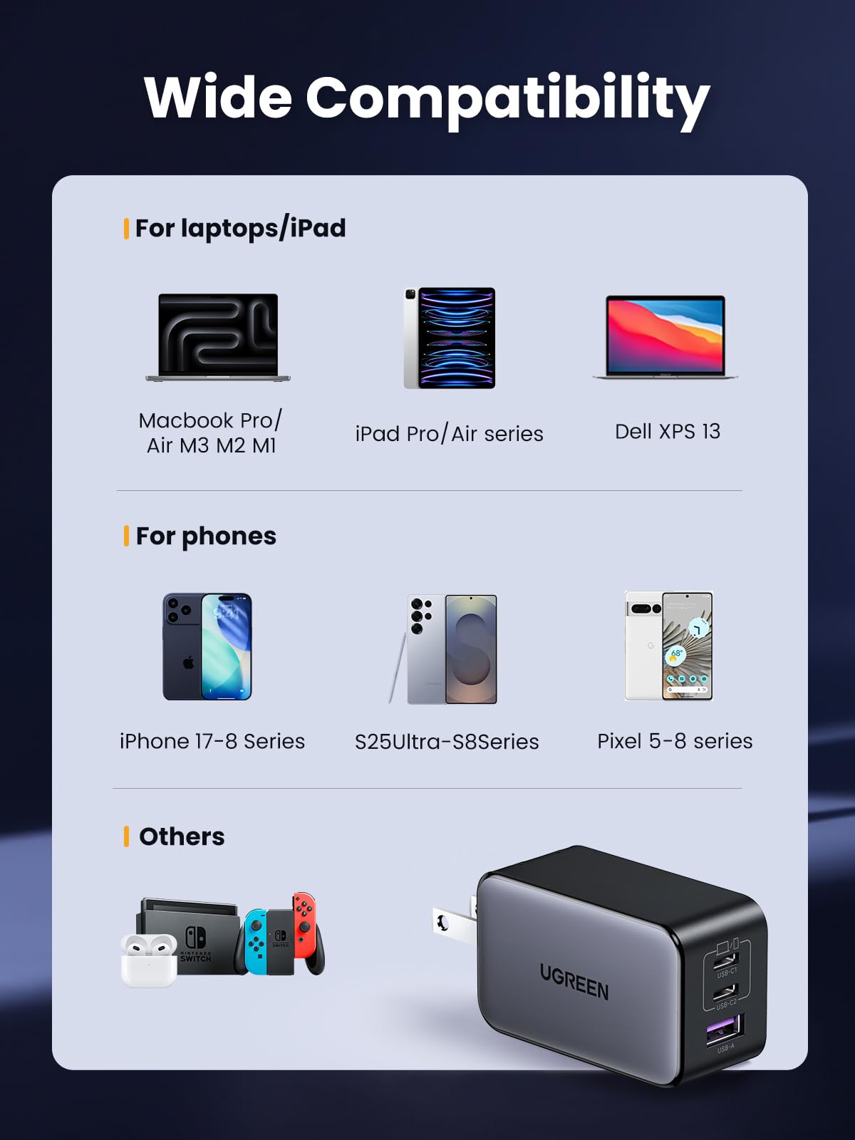 UGREEN Nexode 100W 2-Port Charger