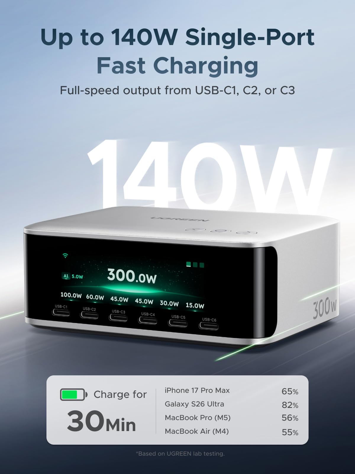 UGREEN Nexode Pro 300W Desktop Charger