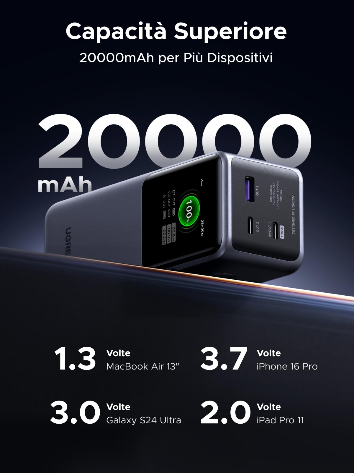 UGREEN Nexode Power Bank 20000mAh 130W, Batteria Portatile