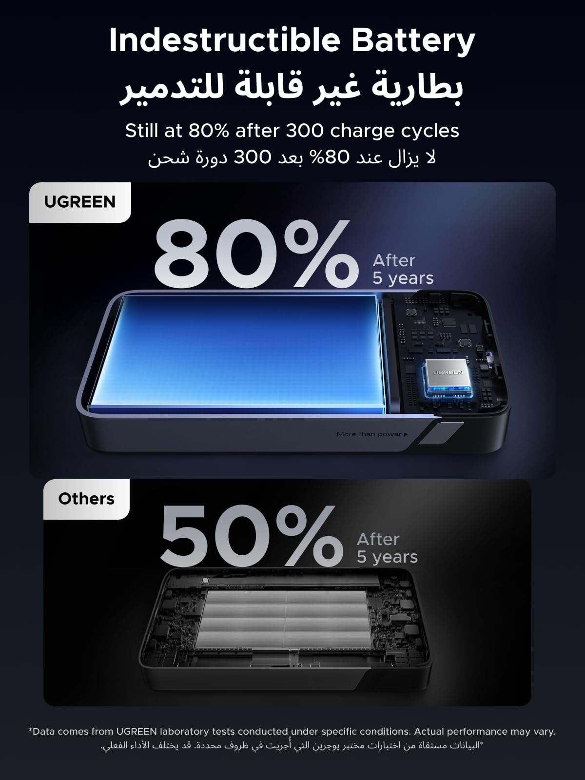 UGREEN Nexode Power Bank 20000mAh 100W with Built-in USB-C Cable