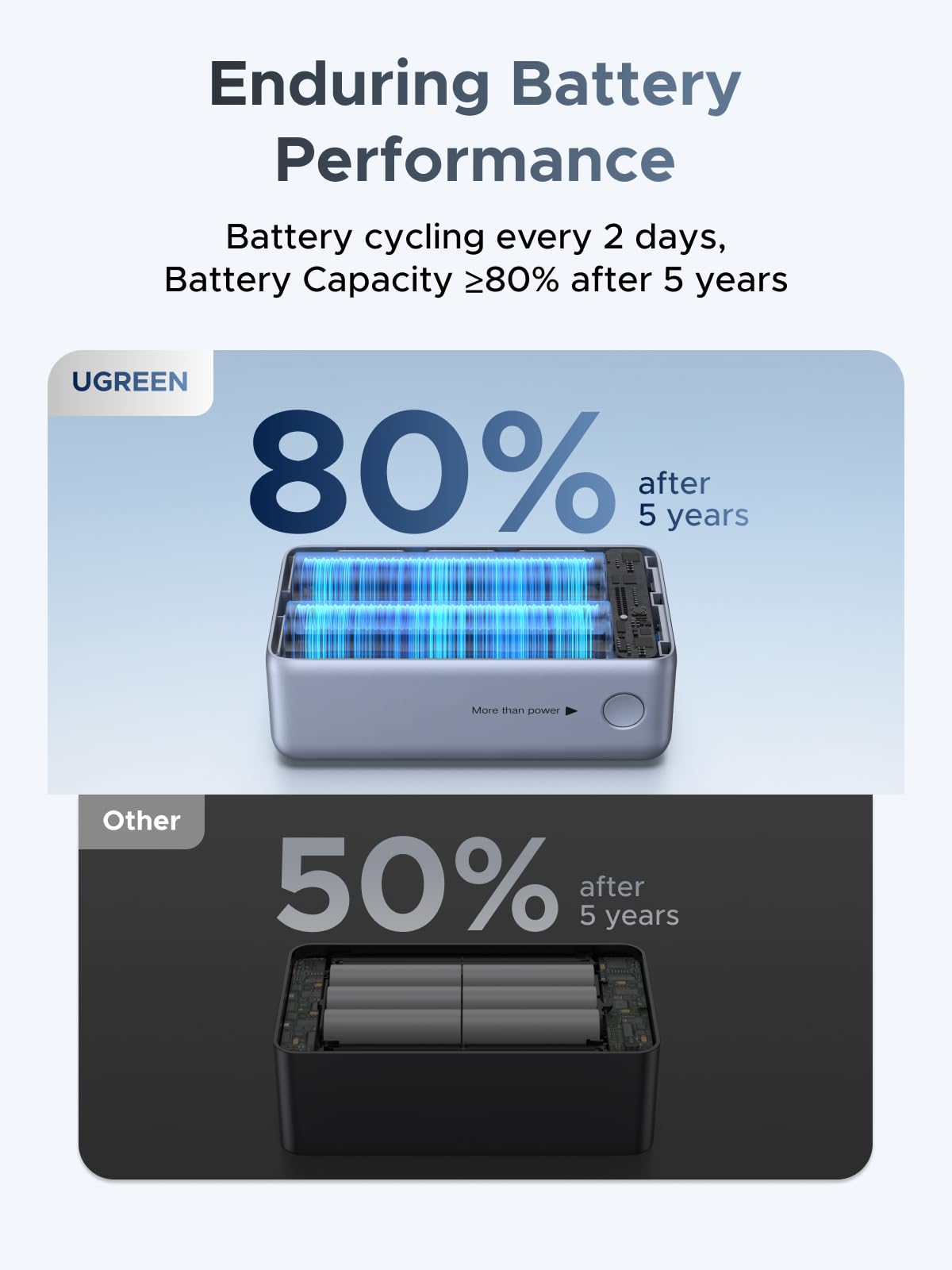 UGREEN Nexode Power Bank 10000mAh 55W with Built-in USB-C Cable