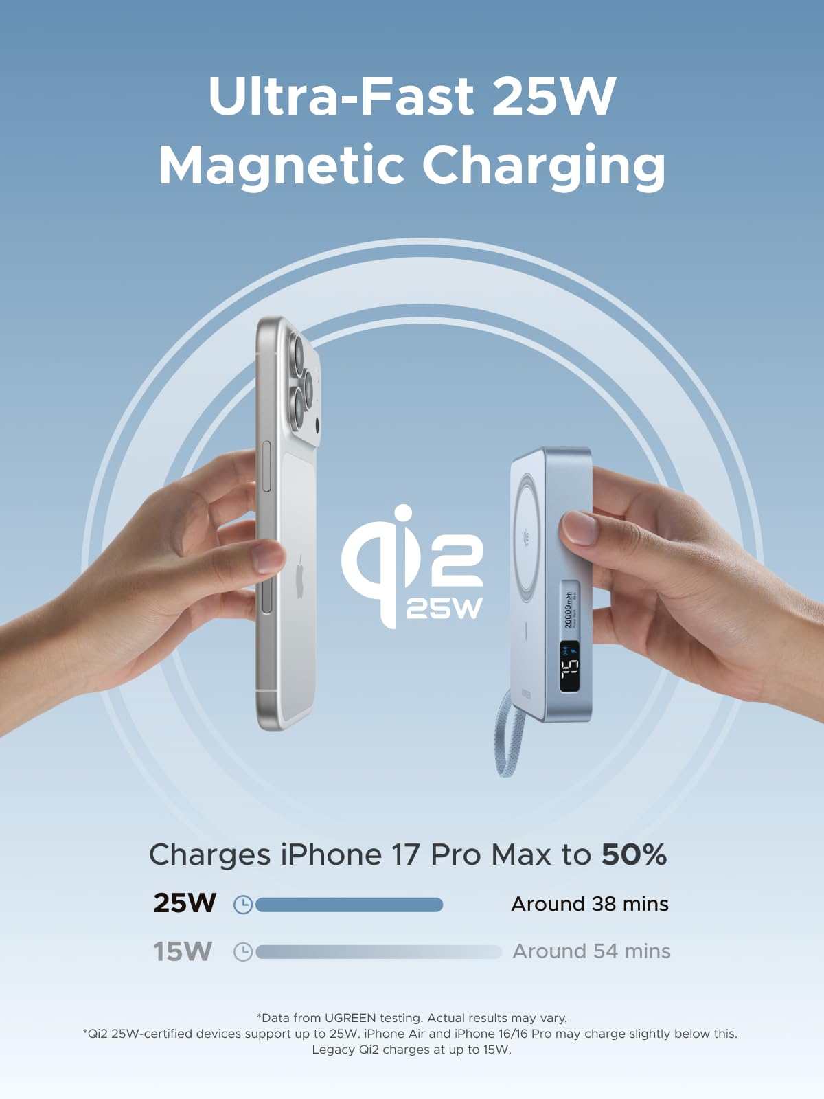 UGREEN Qi2 25W 20000mAh Magnetic Power Bank