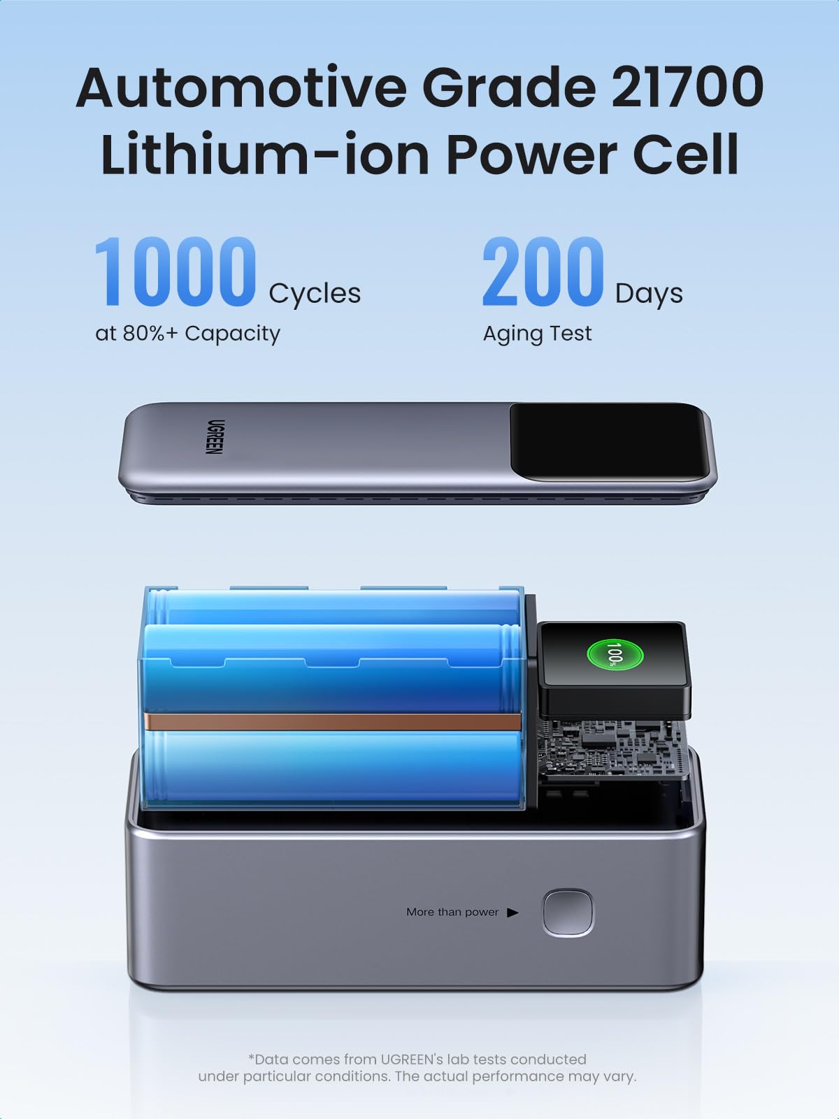 UGREEN Nexode Pro พาวเวอร์แบงค์ 20000mAh 130W – UGREEN Official Site