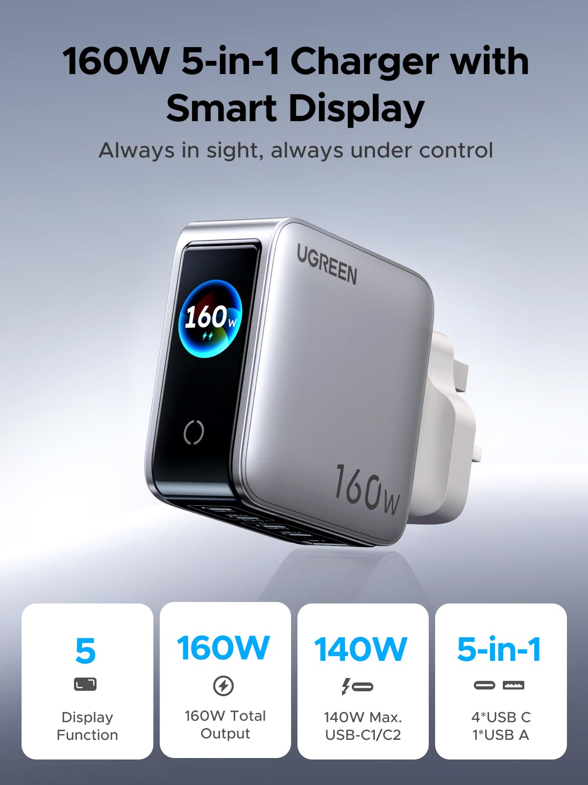 UGREEN Nexode Pro 160W 5-Port USB-C Charger