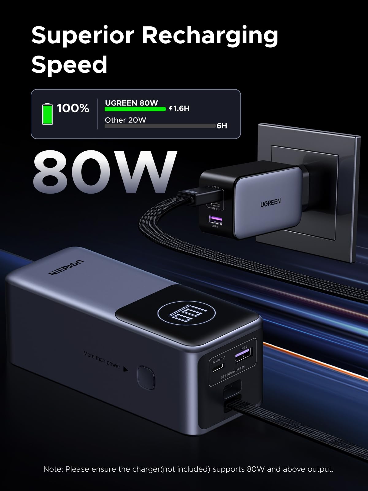 UGREEN Neoxde Pro Power Bank 130W 20000mAh with Built-in USB C