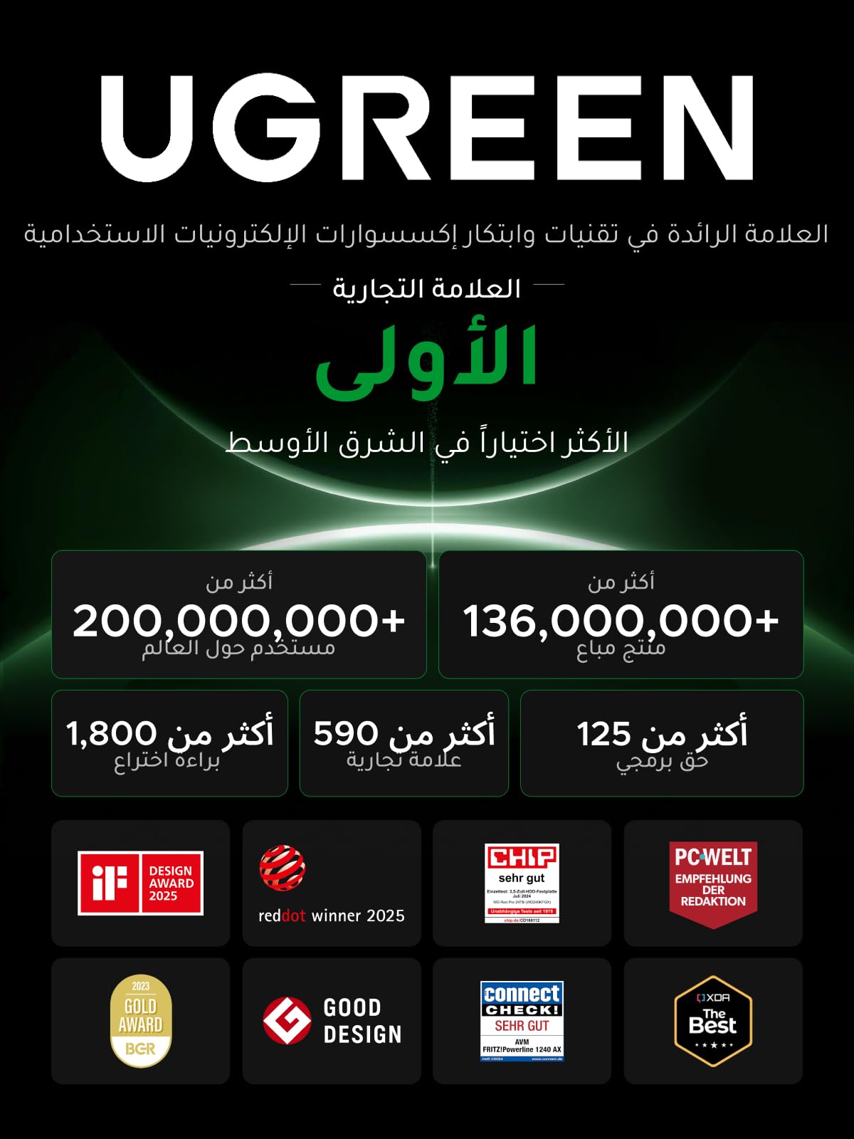 شاحن يوجرين نيكسود إير سليم بقدرة 65 واط