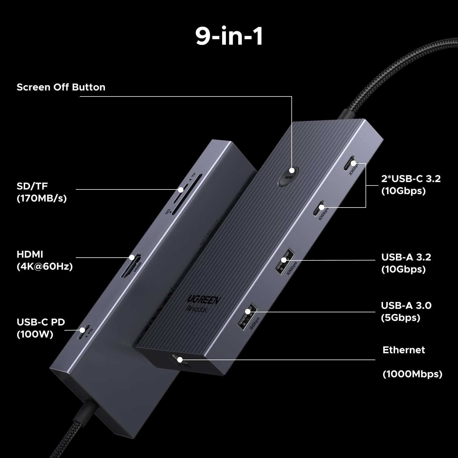 UGREEN Revodok Pro 109 9 in 1 USB C Hub