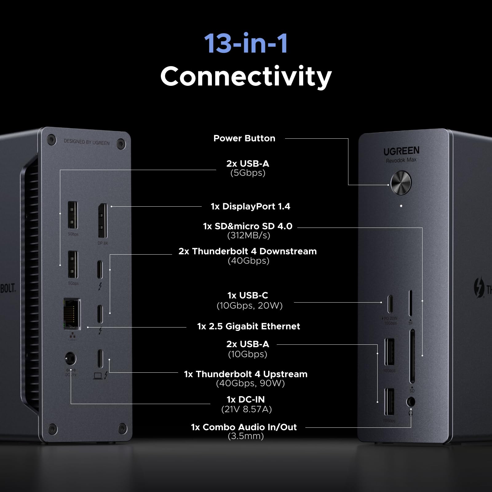 UGREEN Revodok Max 213 Thunderbolt 13-in-1 Docking Station