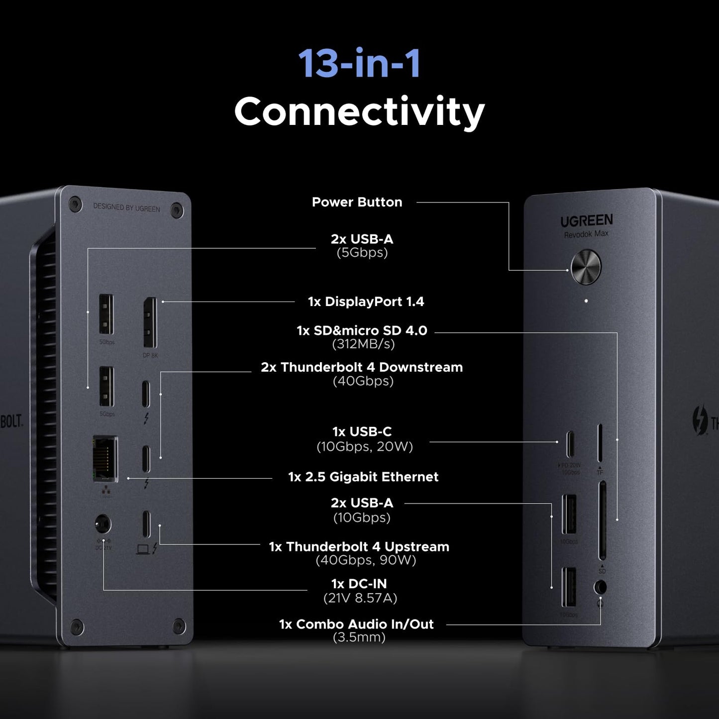 UGREEN Revodok Max 213 Thunderbolt 13-in-1 Docking Station