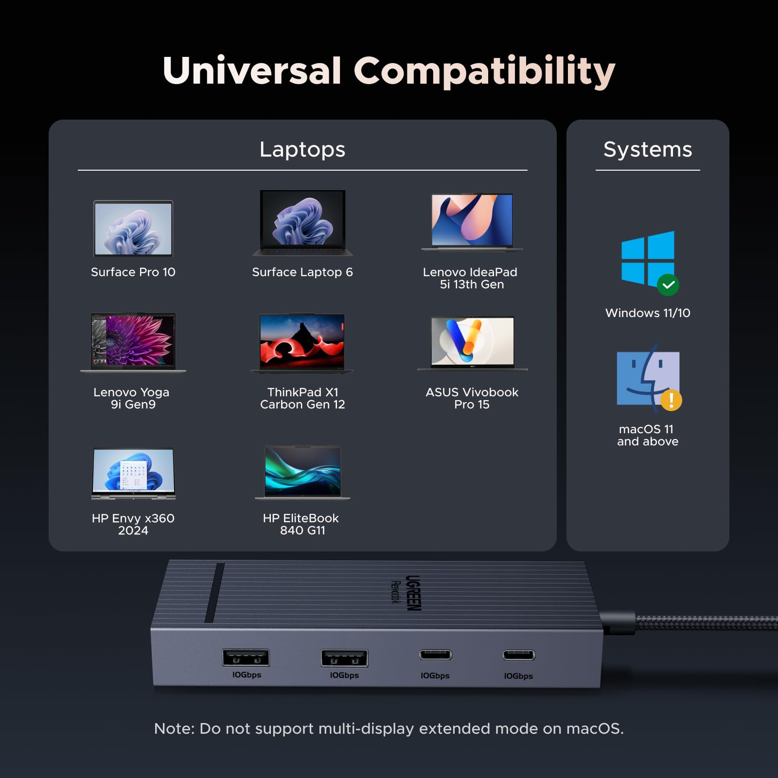 UGREEN Revodok Pro 207 7 in 1 USB C Docking Station – UGREEN
