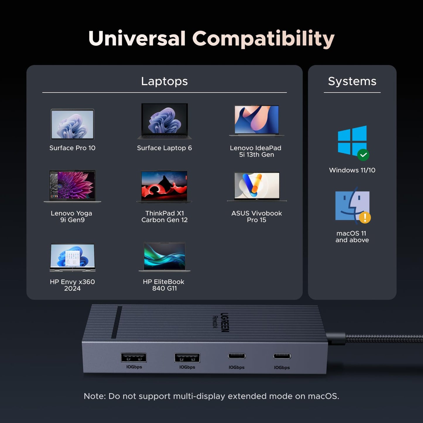 UGREEN Revodok Pro 7-in-1 Docking Station