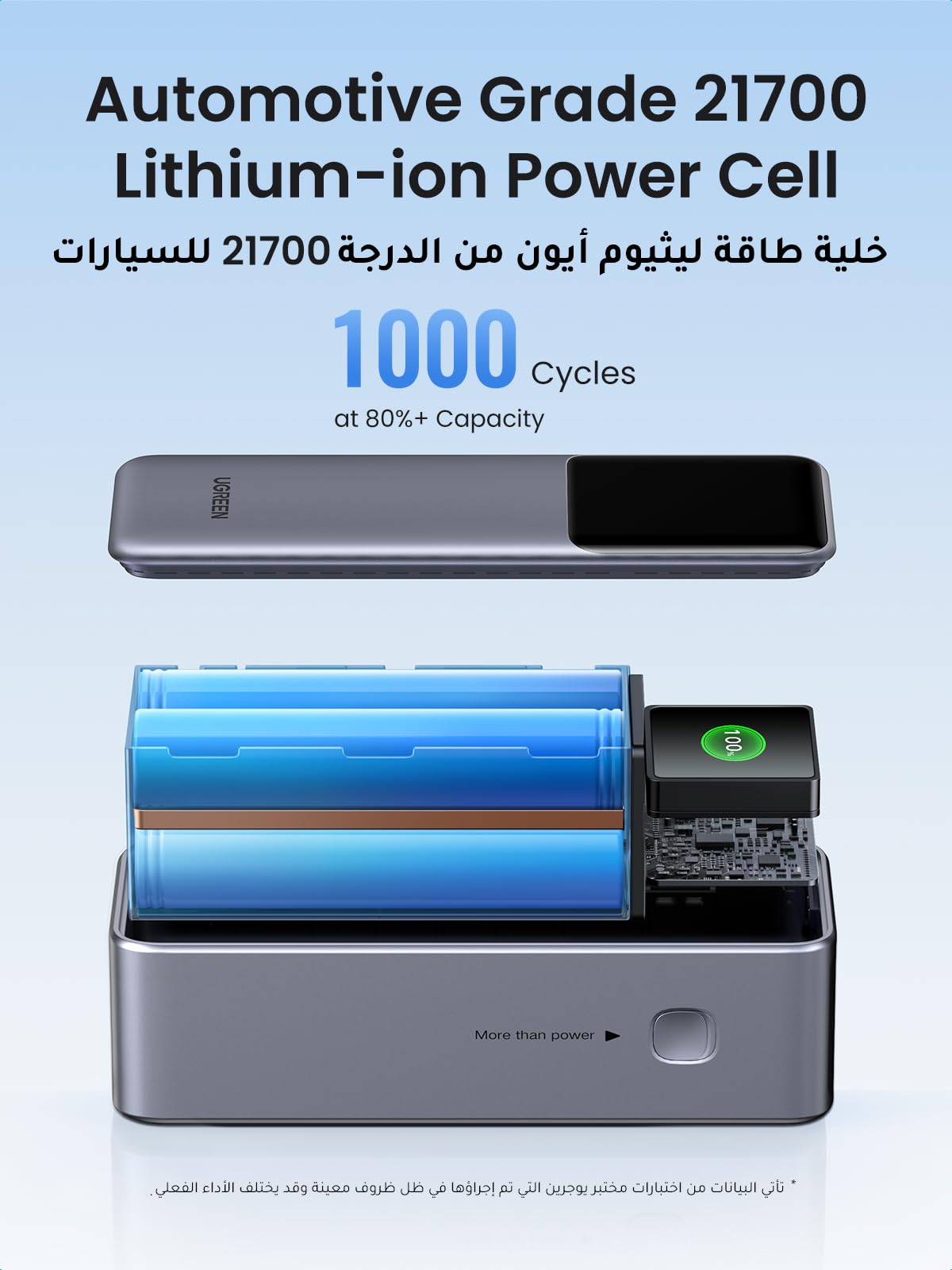 UGREEN Nexode Pro Power Bank 20000mAh 200W – UGREEN Official Site