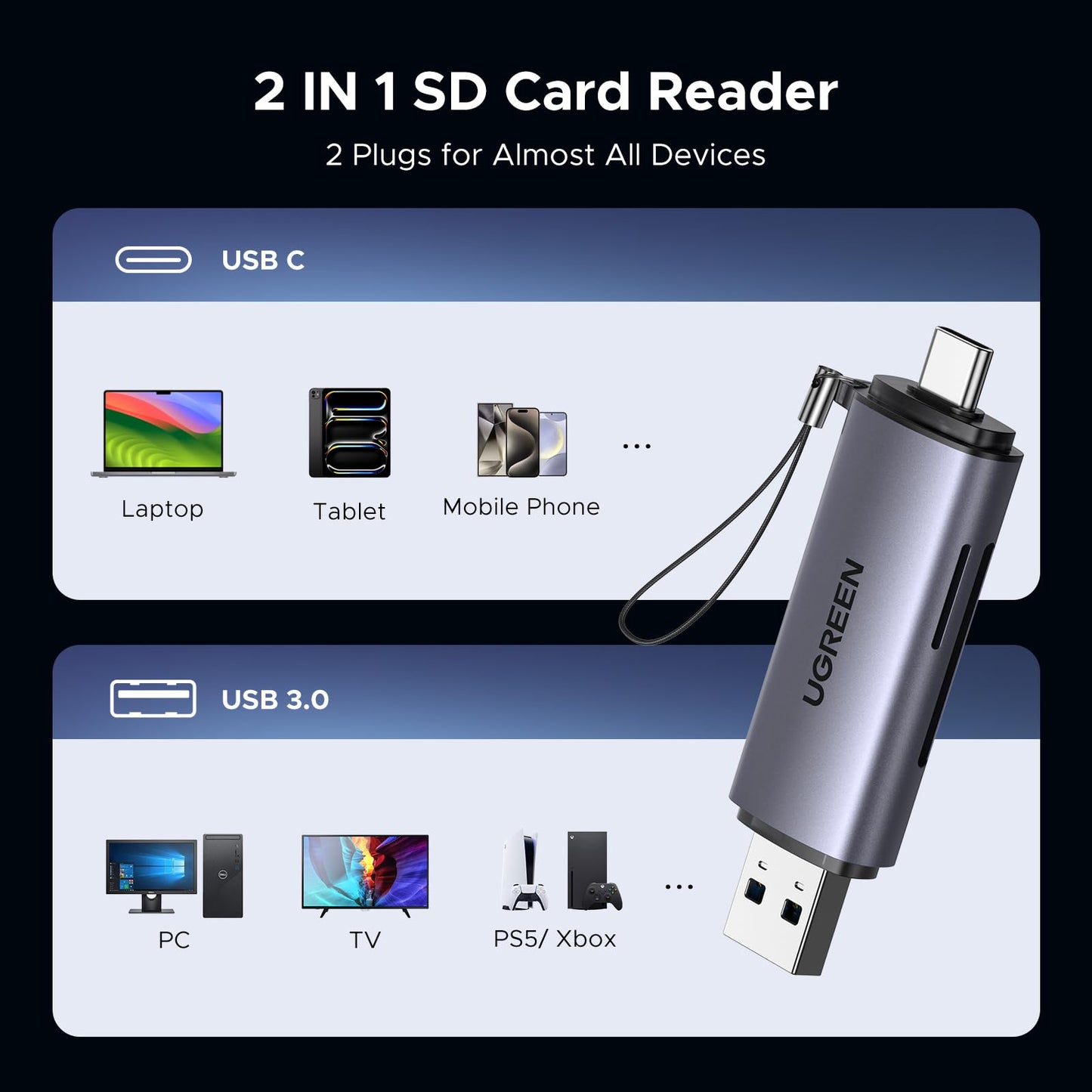UGREEN USB-C + USB-A TF/SD 3.0 Kart Okuyucu