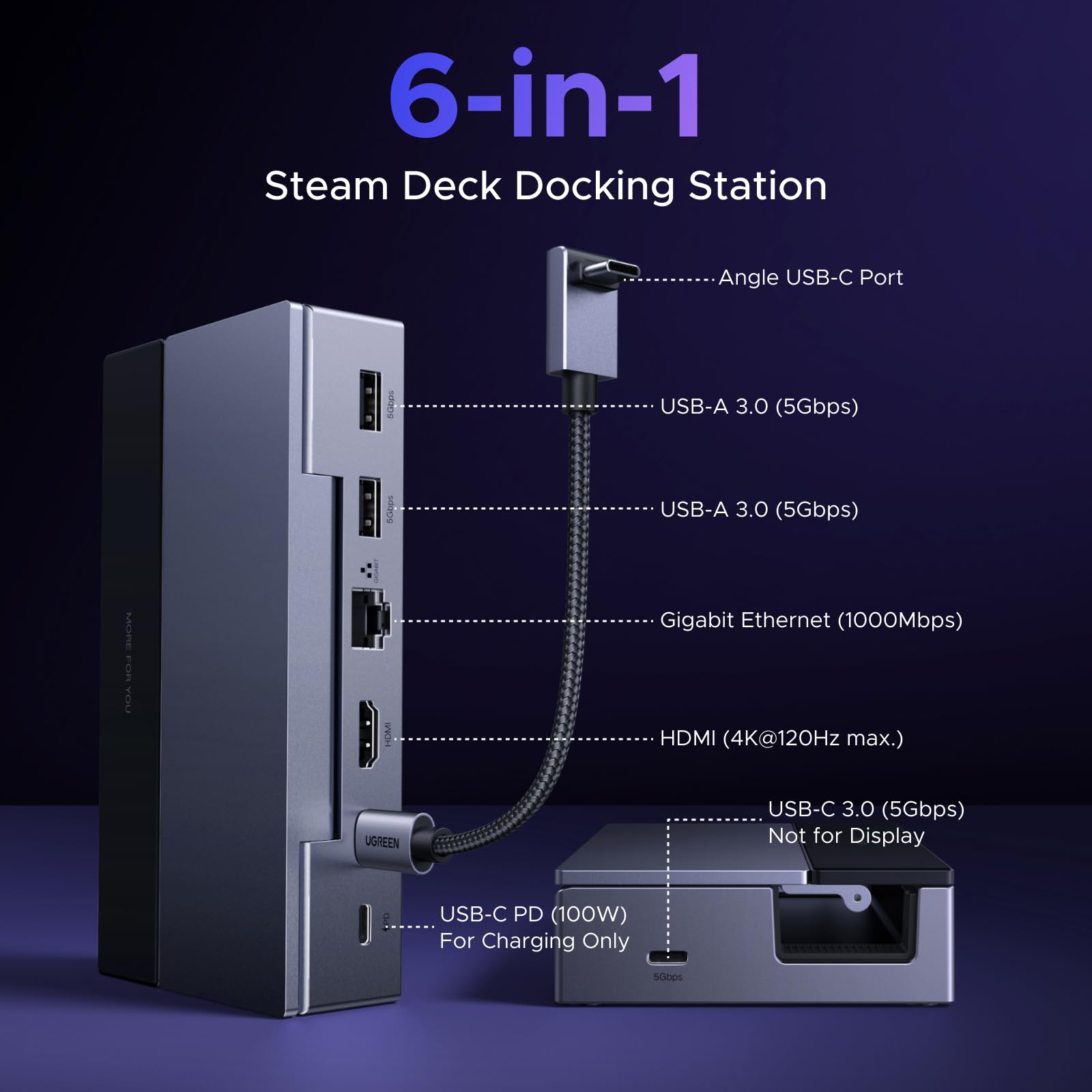 UGREEN Steam Deck Dock 6-in-1