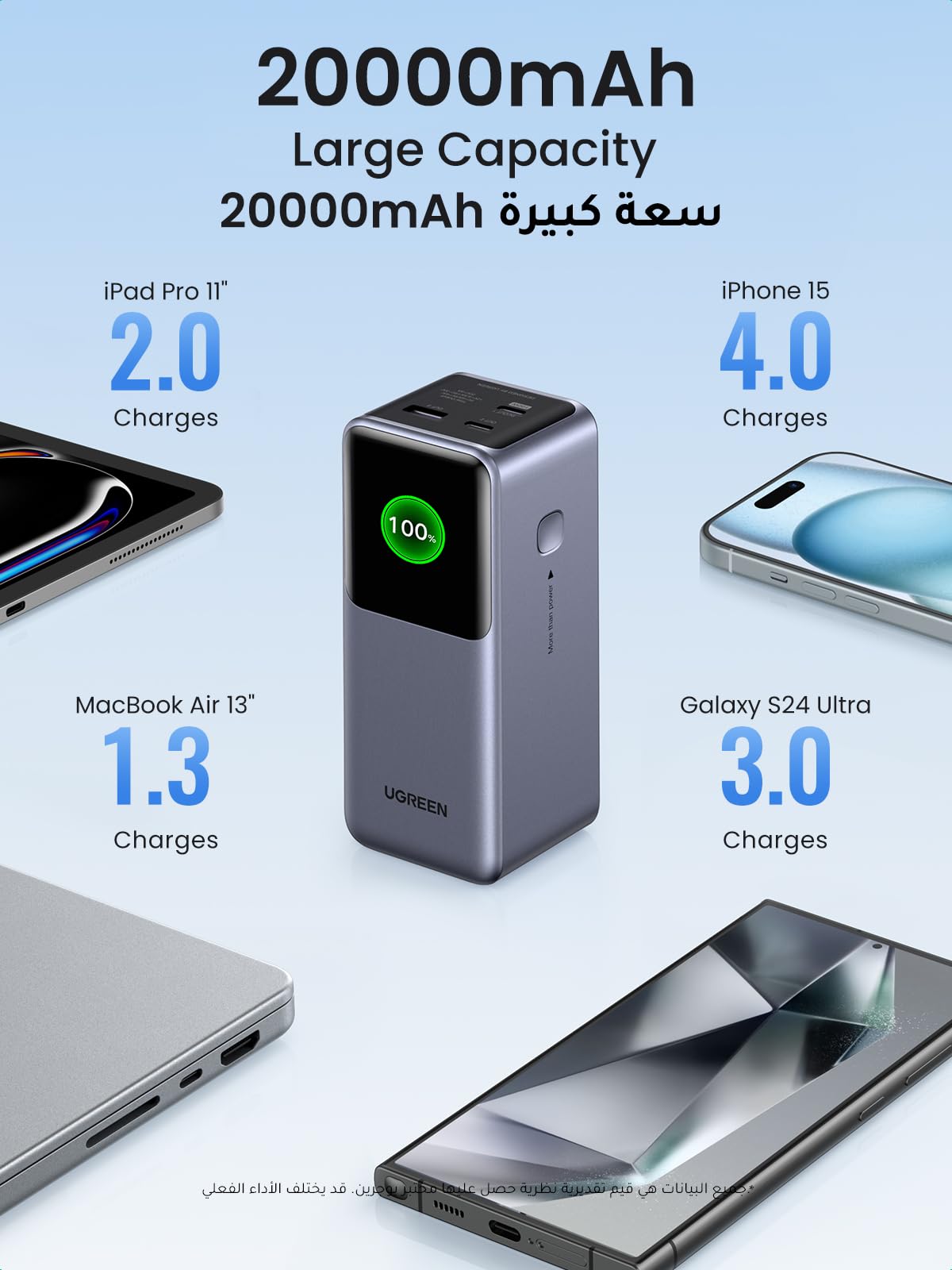 UGREEN Nexode Pro باور بنك ‎20000‎ مللي أمبير ‎130‎ واط